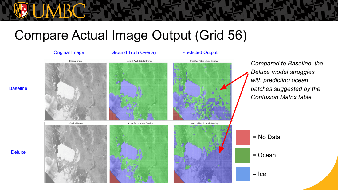 Presentation slide: SAR imagery, ground truth and predicted classifications